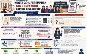 Kuota 30 Persen Perempuan